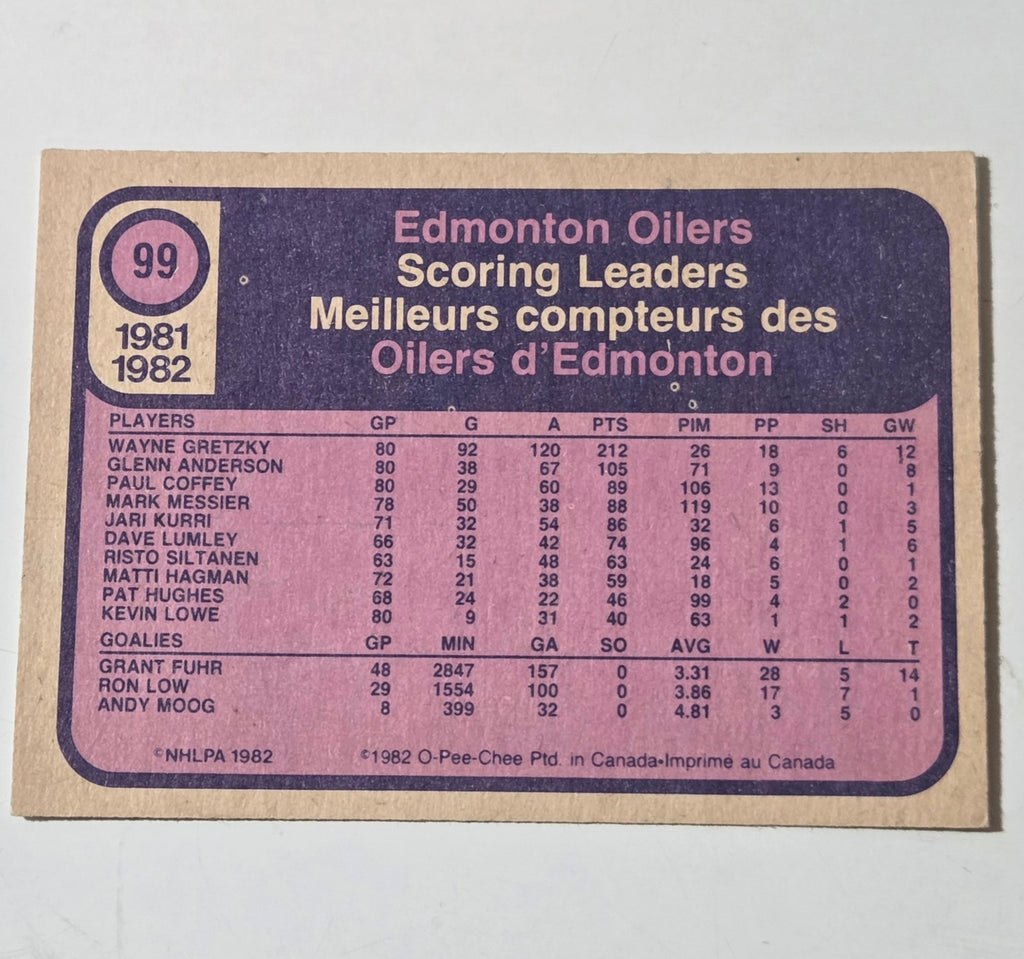 1982-83 O-Pee-Chee Wayne Gretzky #99 Edmonton Oilers Team Leaders card back