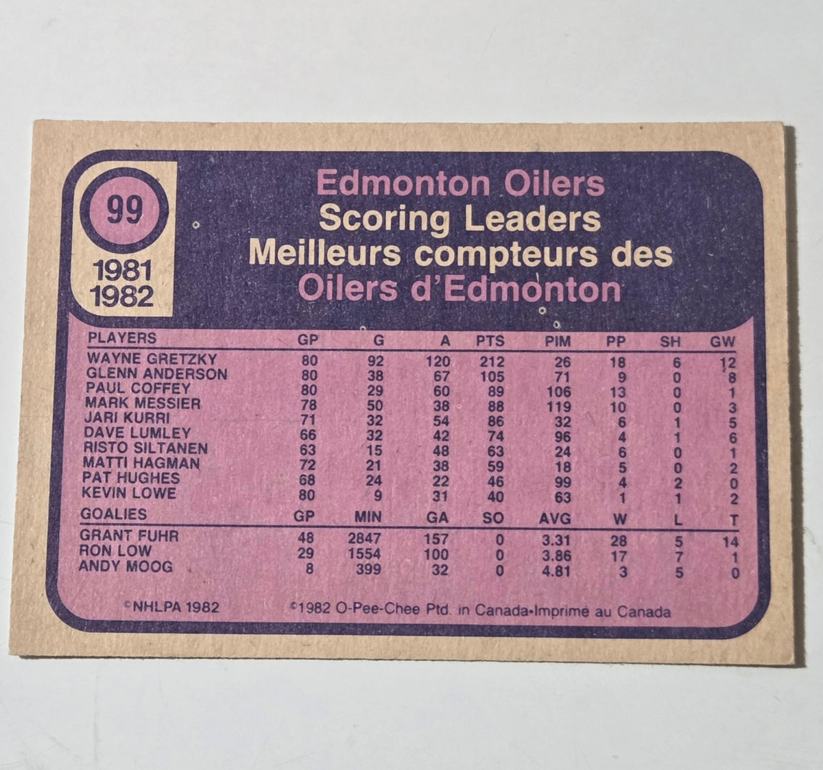 1982-83 O-Pee-Chee Wayne Gretzky #99 Edmonton Oilers Team Leaders card back