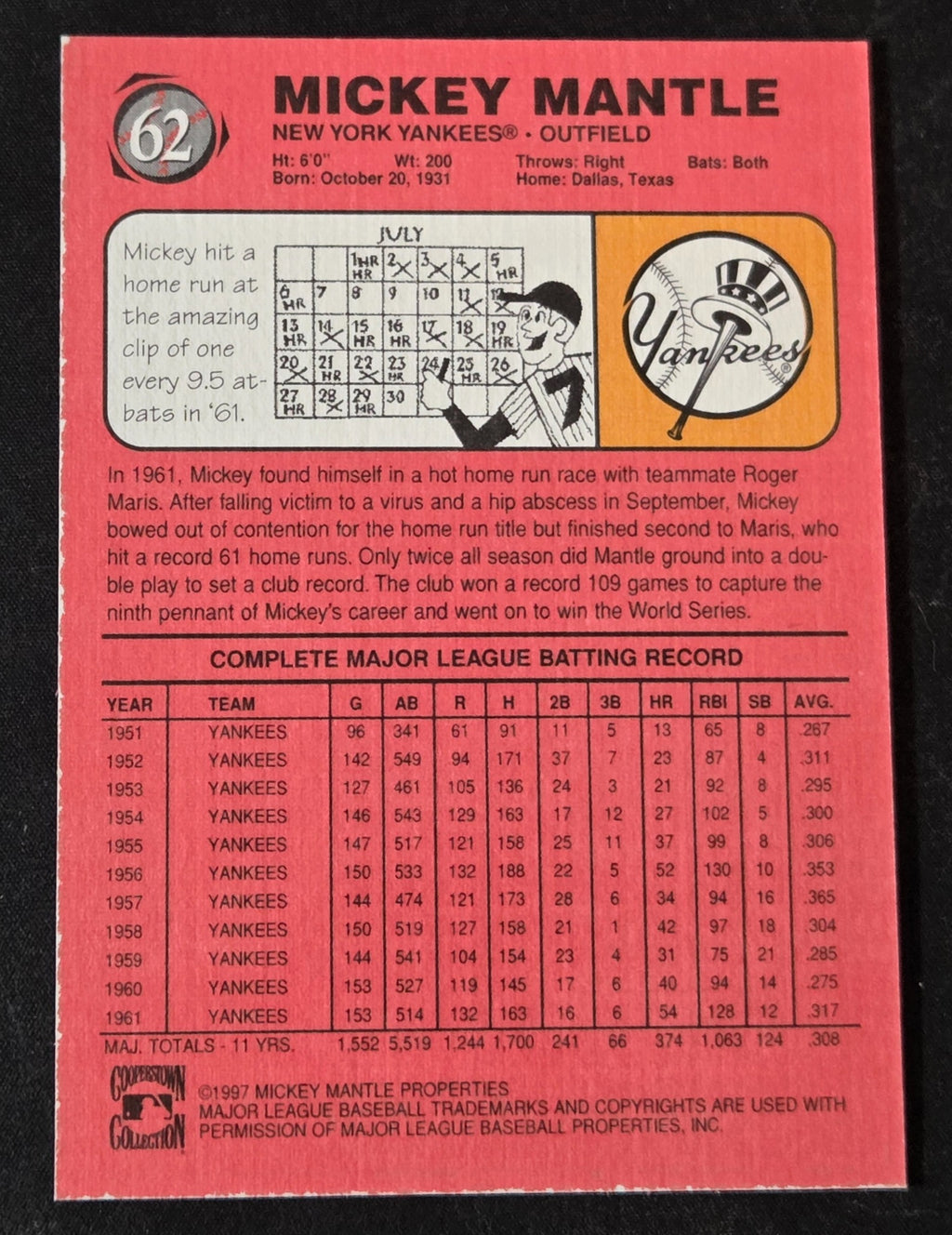 1997 Score Board Shoe Box Collection Mickey Mantle 62 1962 Tribute back