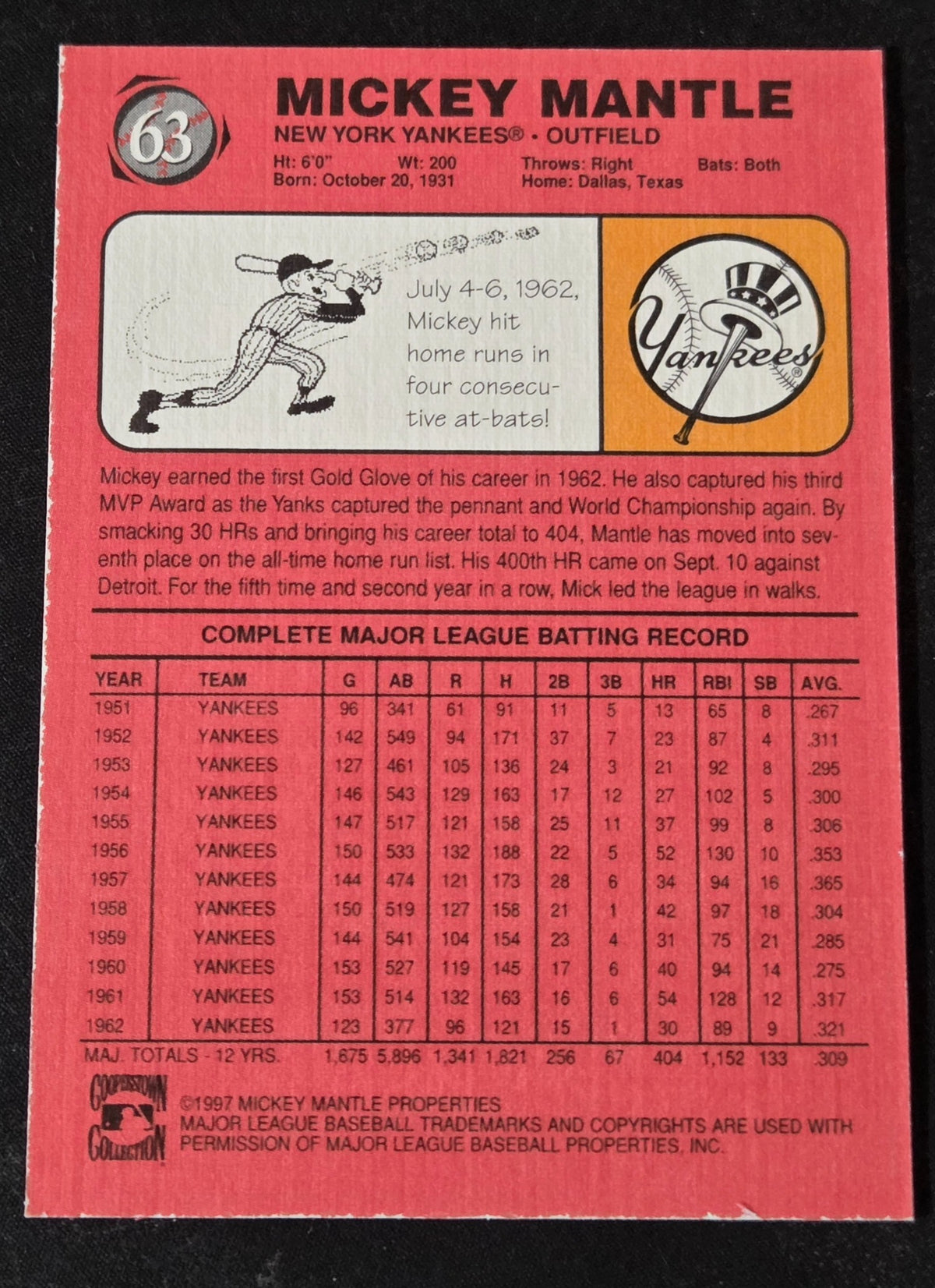1997 Score Board Shoe Box Collection Mickey Mantle 63 1963 Tribute back