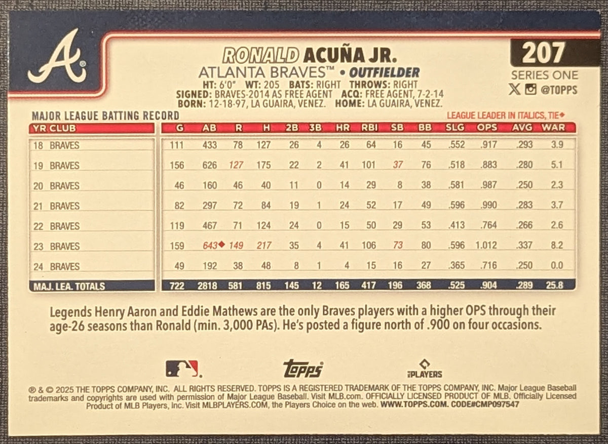 2025 Topps Series 1 Ronald Acuna Jr Braves #207 Pink Diamante Hanger Exclusive image 2