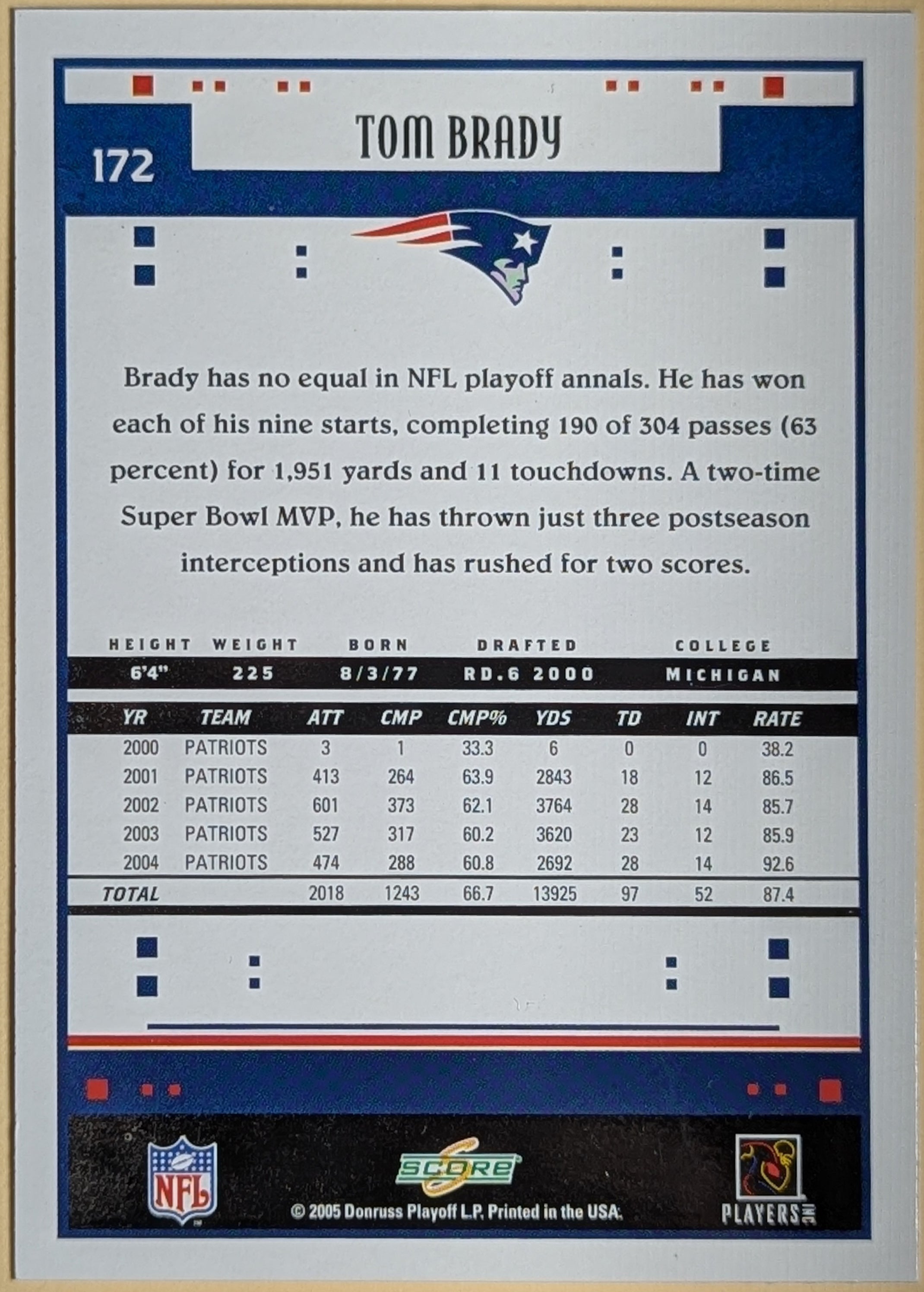 2005 Score #172 Tom Brady New England Patriots image 2