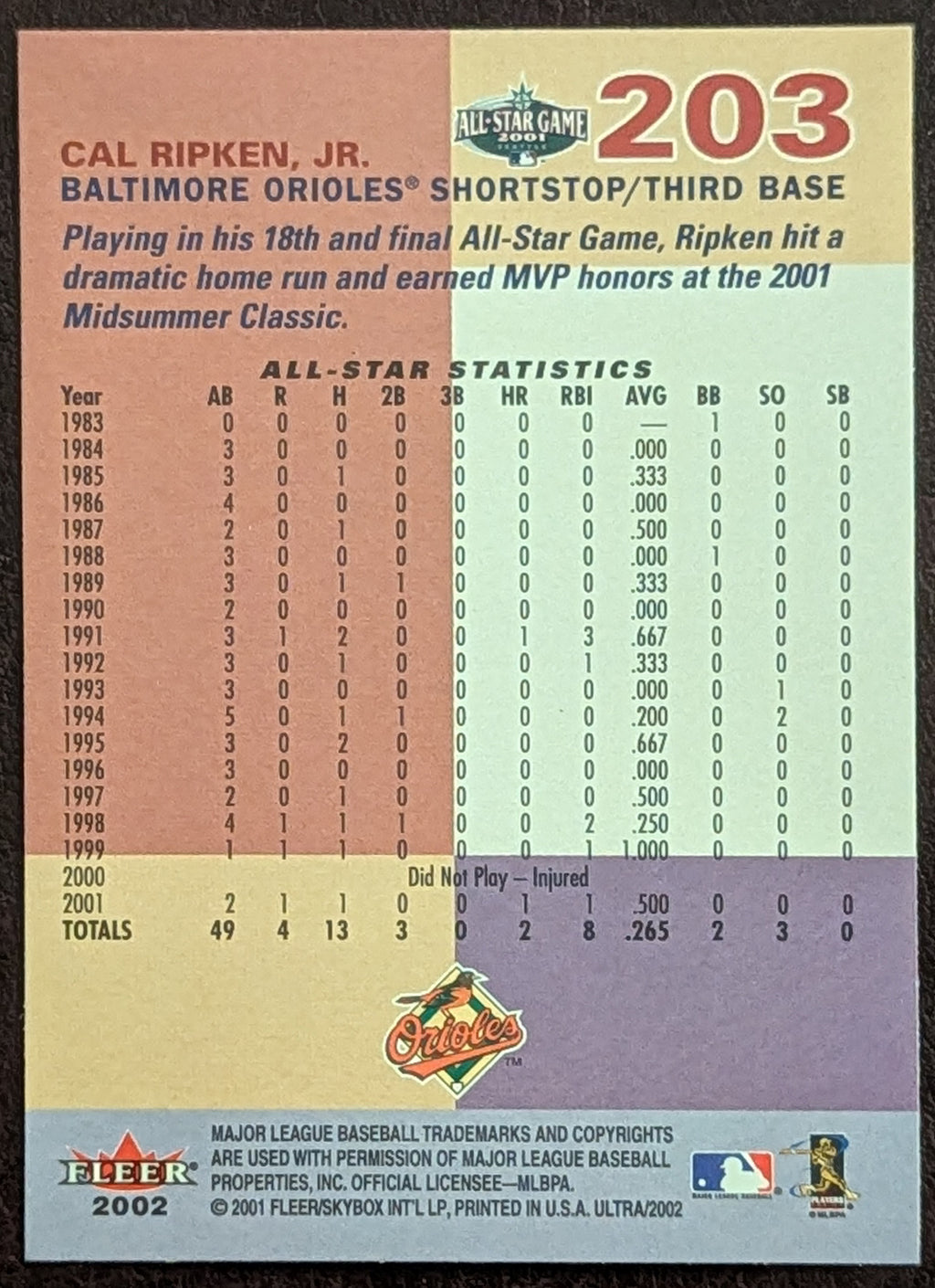 2002 Fleer Ultra #203 Cal Ripken Baltimore Orioles Baseball Card image 2